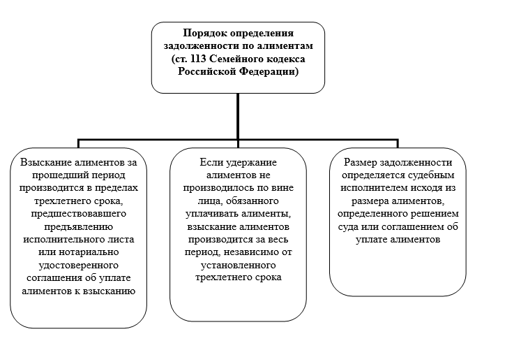 Схема алиментные обязательства родителей и детей