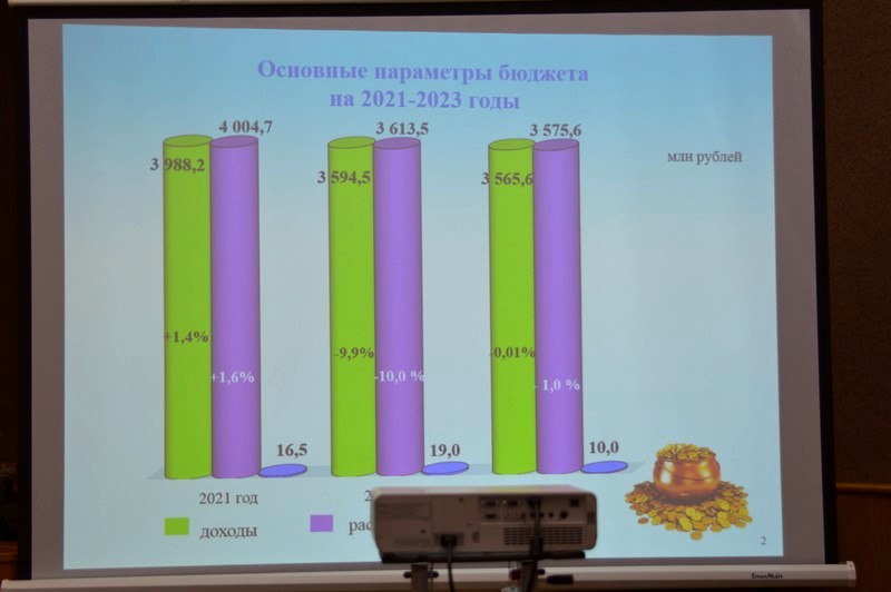 Проект бюджета одобряет кто